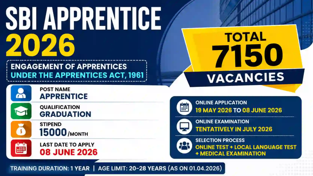 SBI Apprentice Recruitment 2026